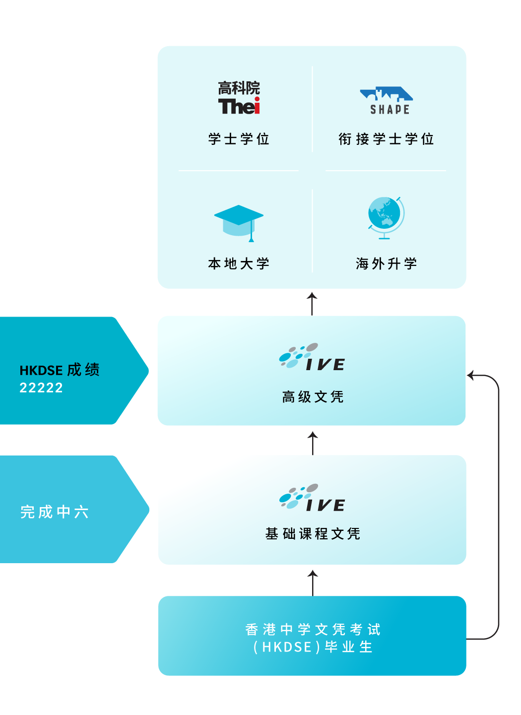 升学阶梯